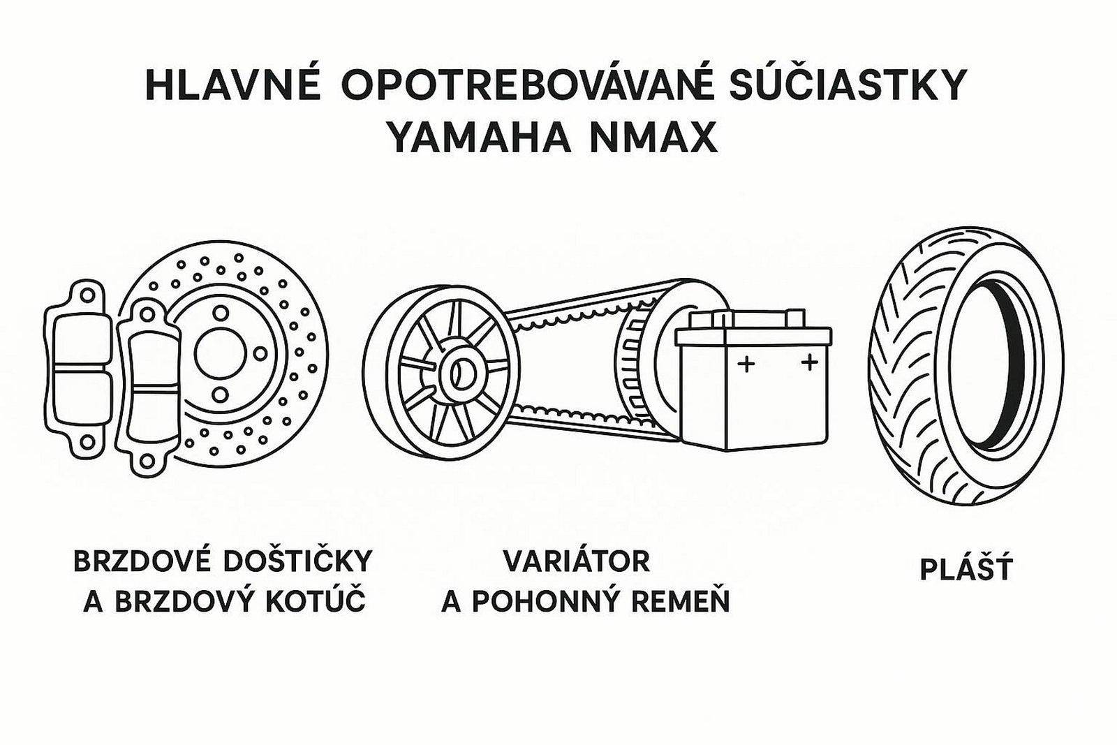 Yamaha: Ako šetriť na opravách Yamaha GPD 125 NMAX