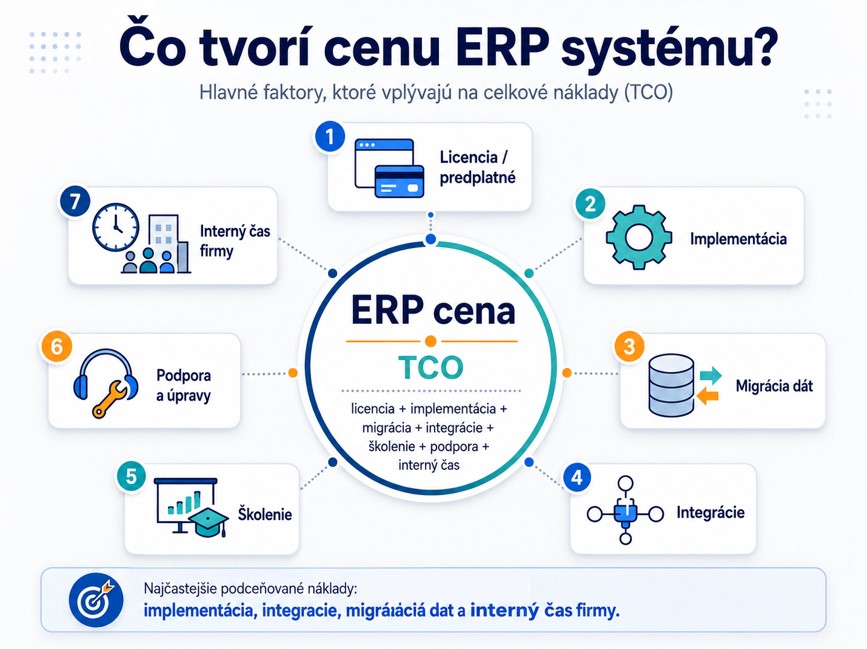 erp softvér cena