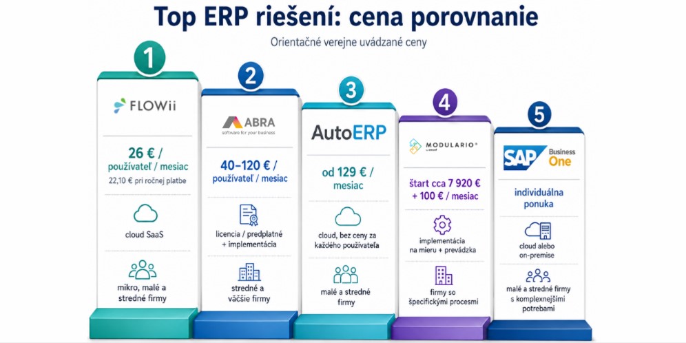 SAP erp cena porovnanie